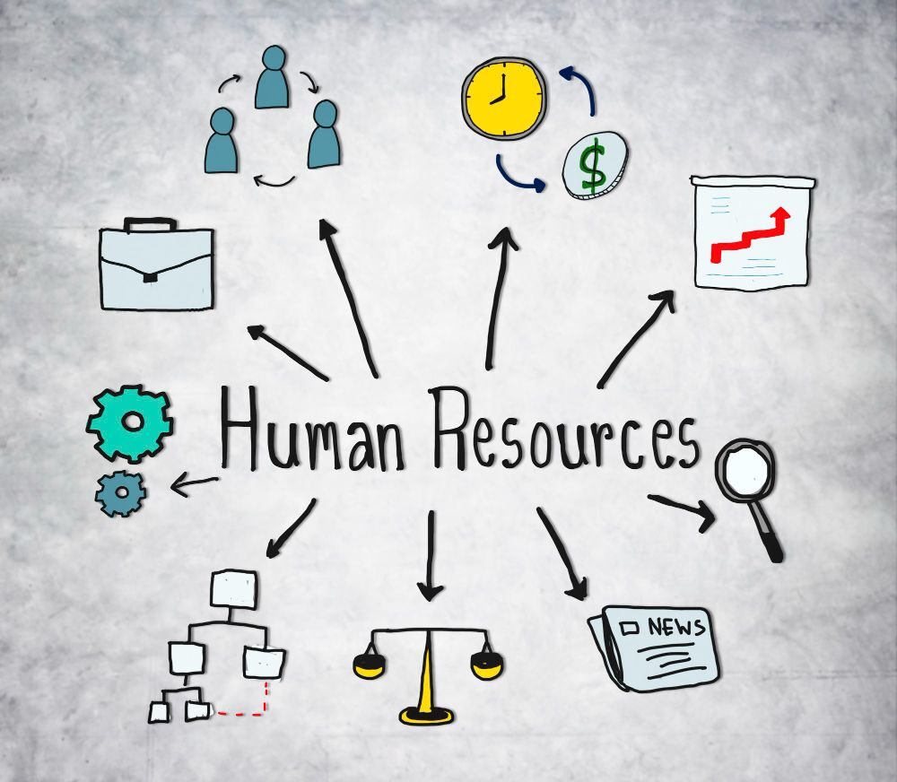 Ressources humaines